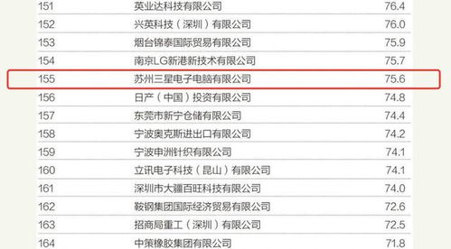 裁員停產，蘇州三星電腦工廠生變 計算機軟硬件產業轉型的陣痛與反思