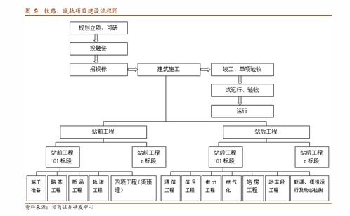 東北證券 以云計(jì)算與基礎(chǔ)軟硬件為基，聚焦高景氣細(xì)分賽道——計(jì)算機(jī)行業(yè)深度分析
