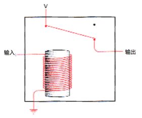 《編碼 隱匿在計(jì)算機(jī)軟硬件背后的語言》讀書筆記（上） 從簡(jiǎn)單開關(guān)到復(fù)雜系統(tǒng)的奇妙旅程